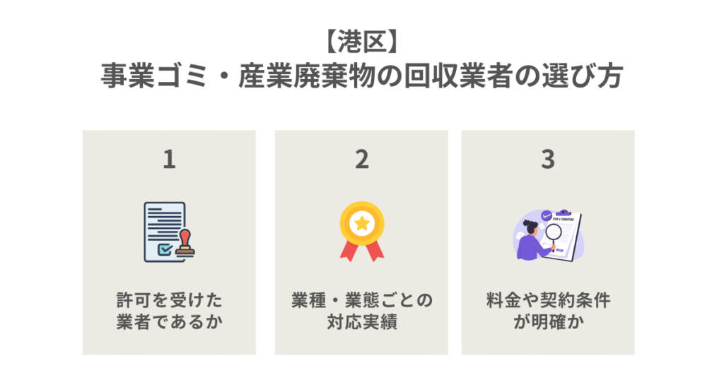 【港区】事業ゴミ・産業廃棄物の回収業者の選び方