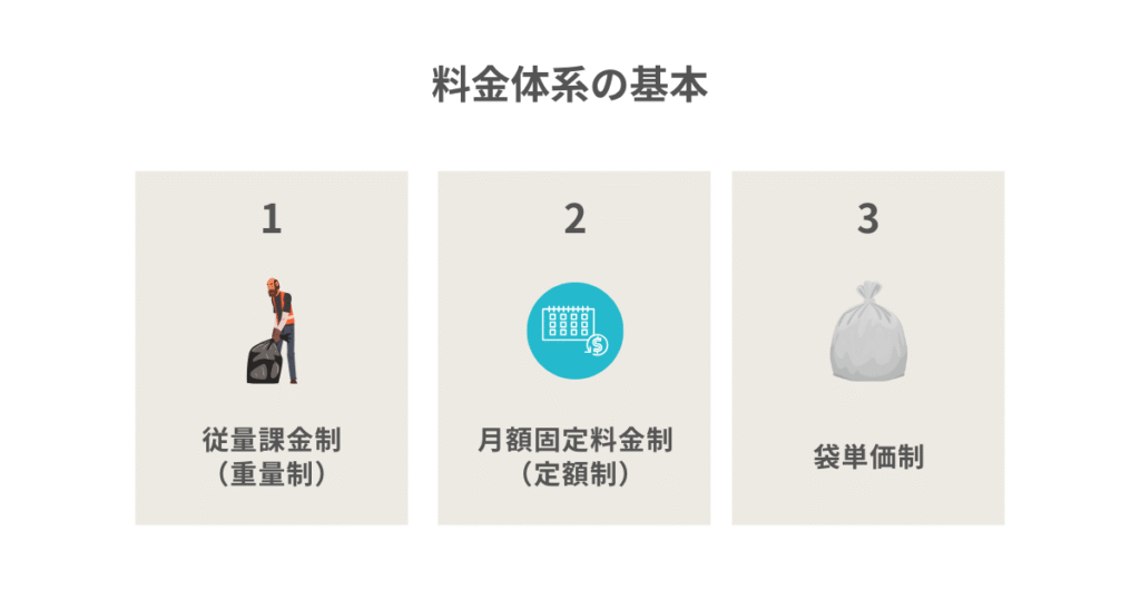 港区の料金相場