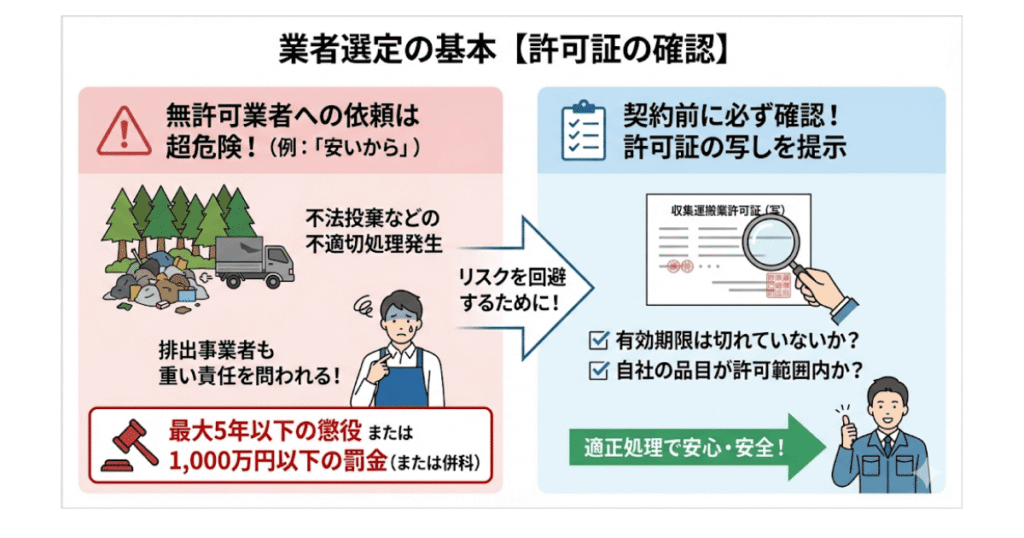 業者選定の基本【許可証の確認】