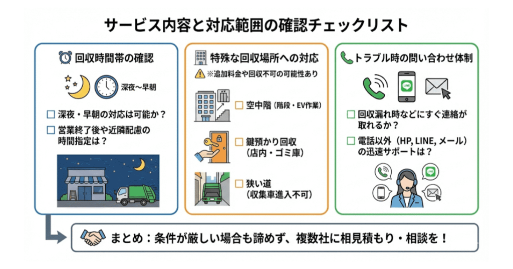 サービス内容と対応範囲