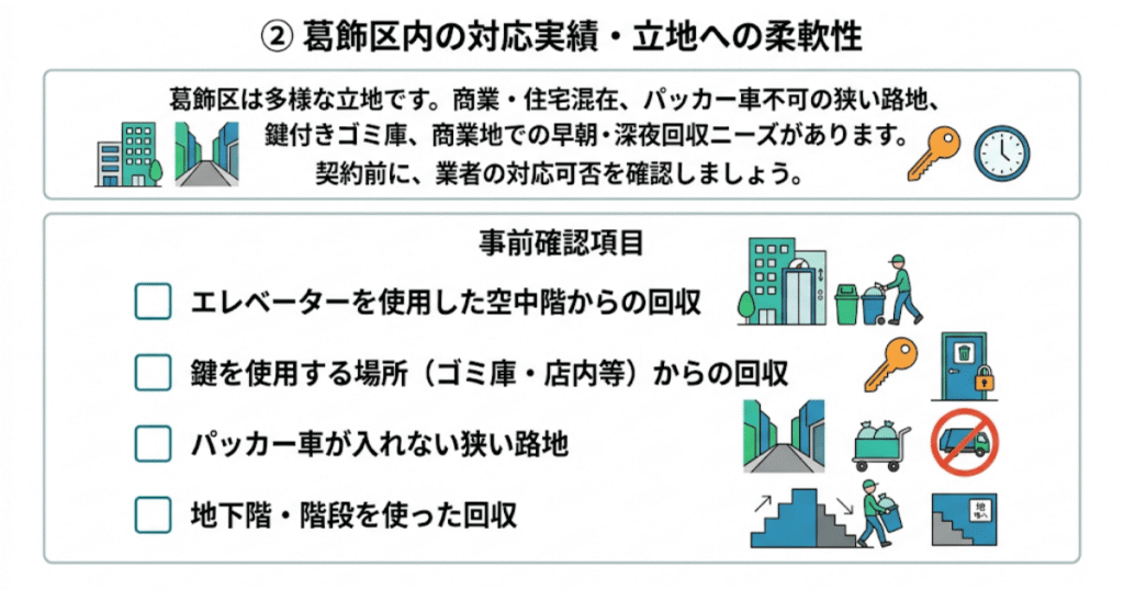 ② 葛飾区内の対応実績・立地への柔軟性