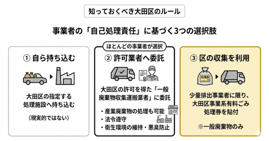 知っておくべき大田区のルール