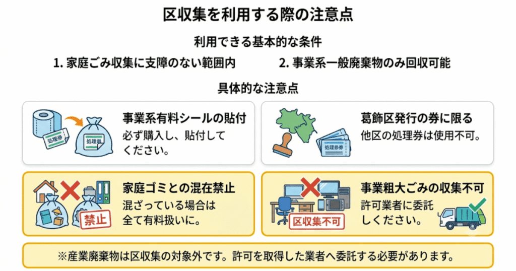 区収集を利用する際の注意点