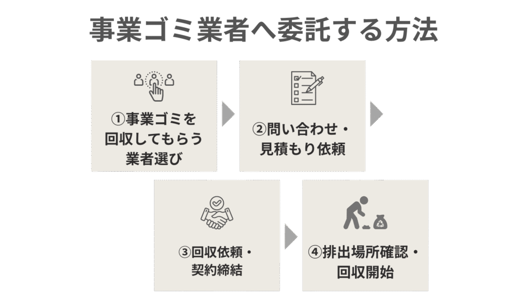 事業ゴミ業者へ委託する方法