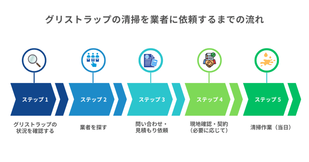 ã°ãªã¹ãã©ããã®æž
æãæ¥è
ã«äŸé ŒãããŸã§ã®æµã