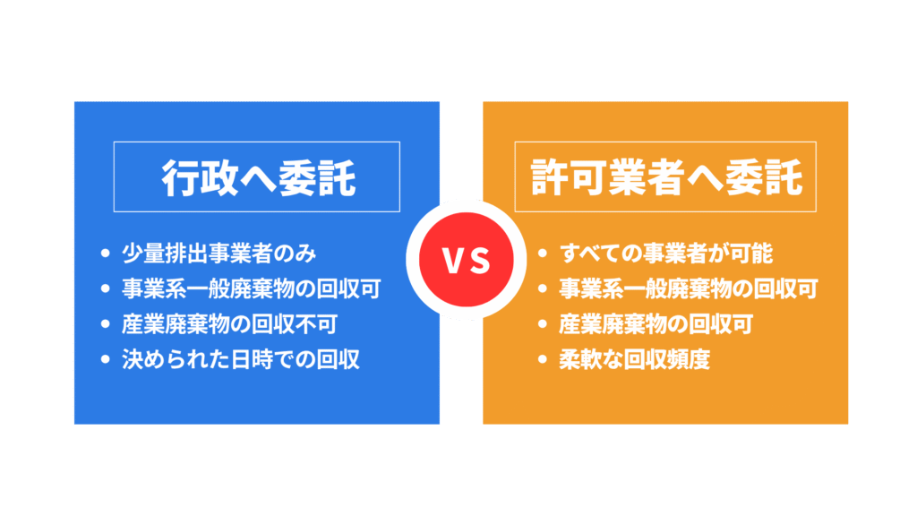 行政への委託 vs 許可業者への委託の違い