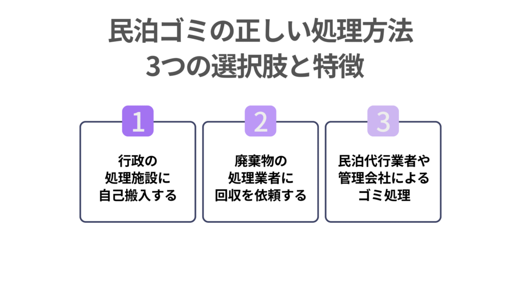 民泊ゴミの正しい処理方法|3つの選択肢と特徴