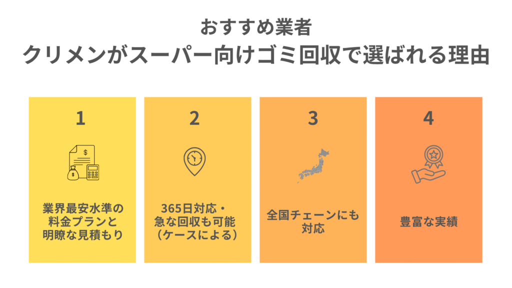 おすすめ業者|クリメンがスーパー向けゴミ回収で選ばれる理由