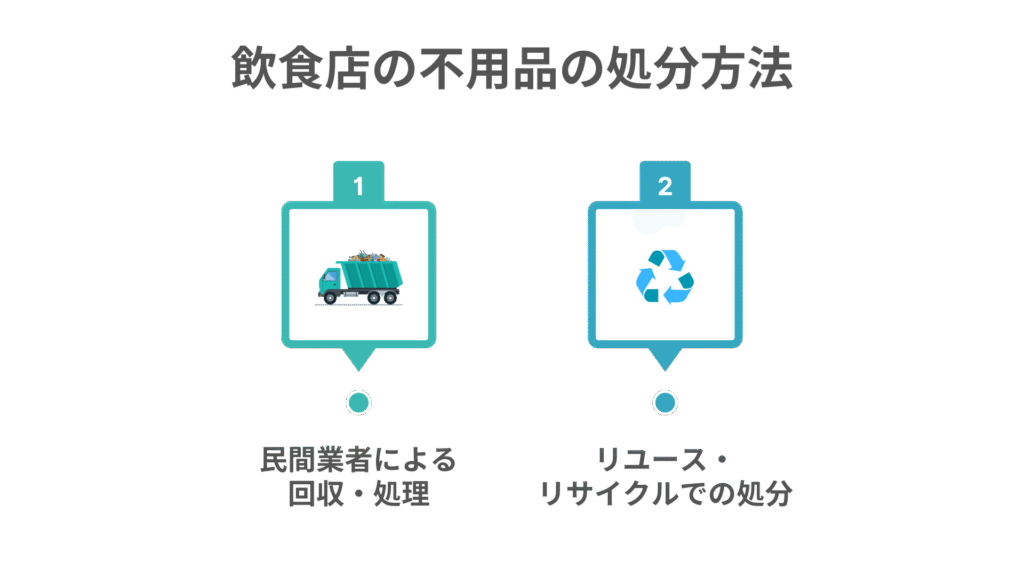 飲食店の不用品の処分方法