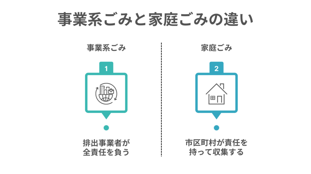 事業系ごみと家庭ごみの違い|意外と知られていない注意点