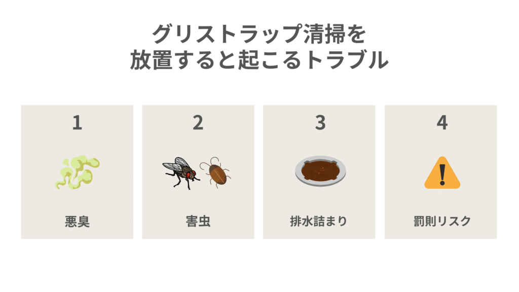 グリストラップを放置すると起こるトラブル