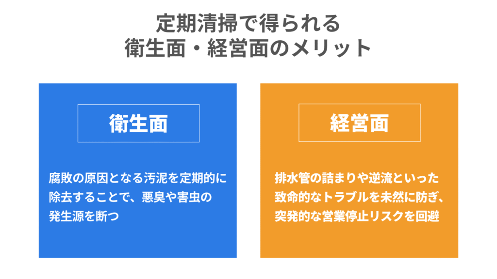 定期清掃で得られる衛生面・経営面のメリット