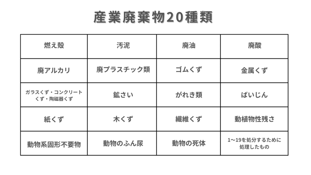廃棄物処理法で定められた「20種類の廃棄物」