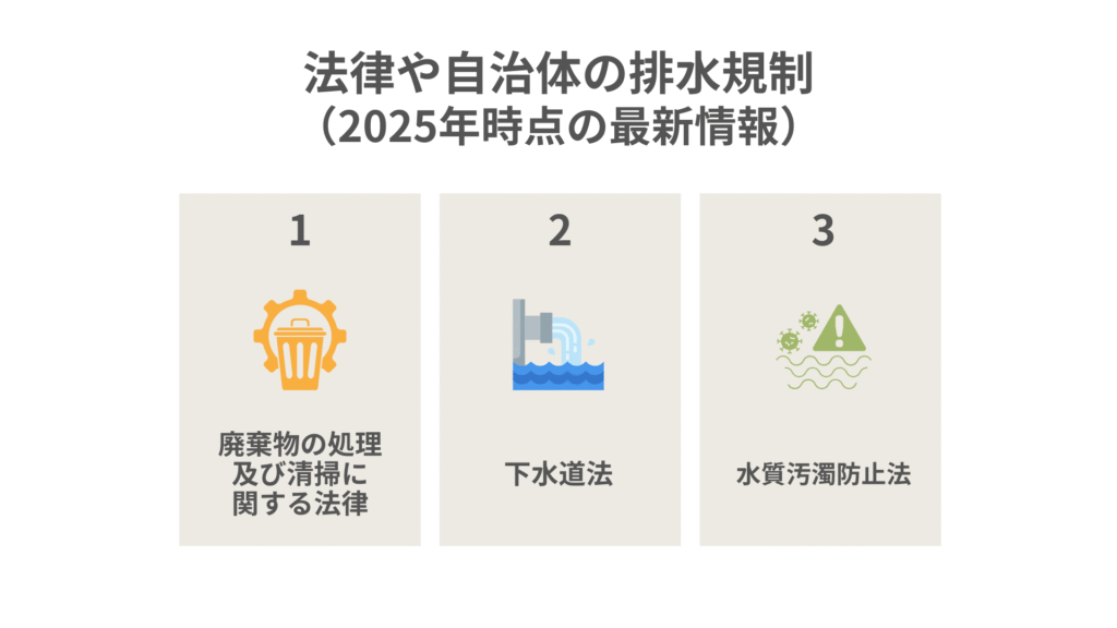 法律や自治体の排水規制(2025年時点の最新情報)