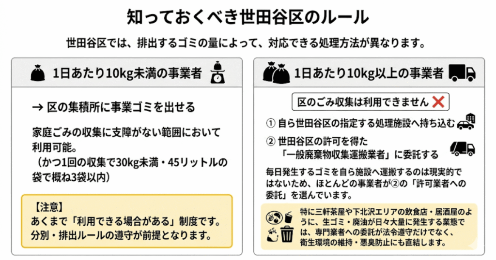 知っておくべき世田谷区のルール