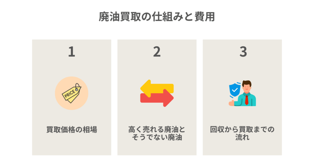 廃油買取の仕組みと費用