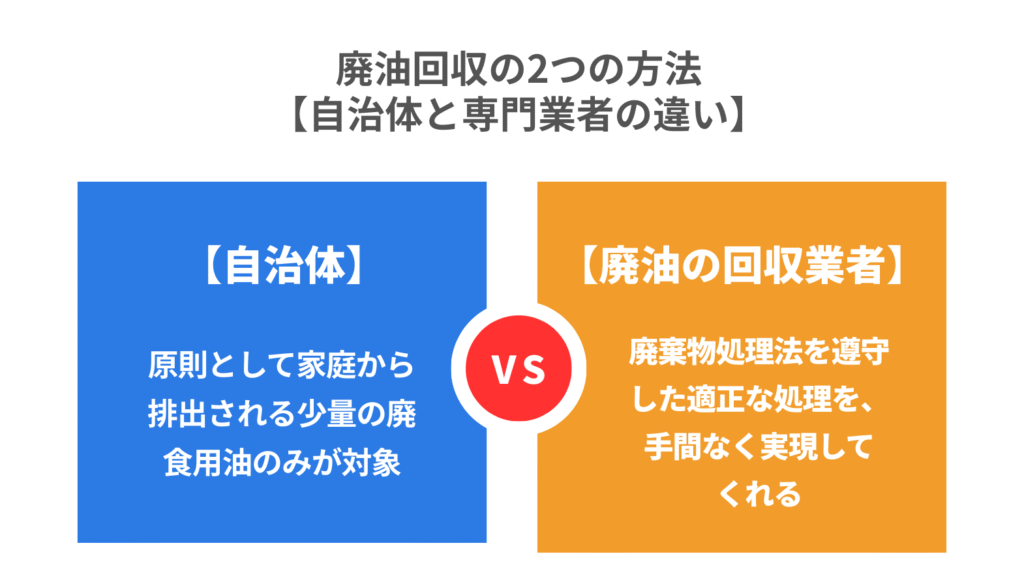 廃油回収の2つの方法｜自治体と専門業者の違い
