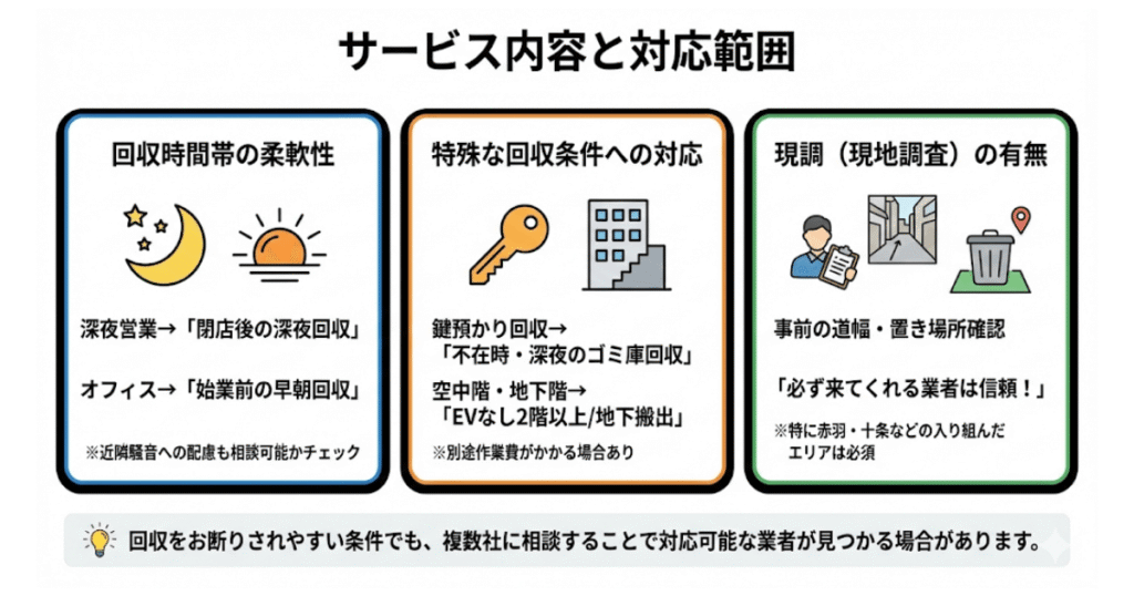 サービス内容と対応範囲