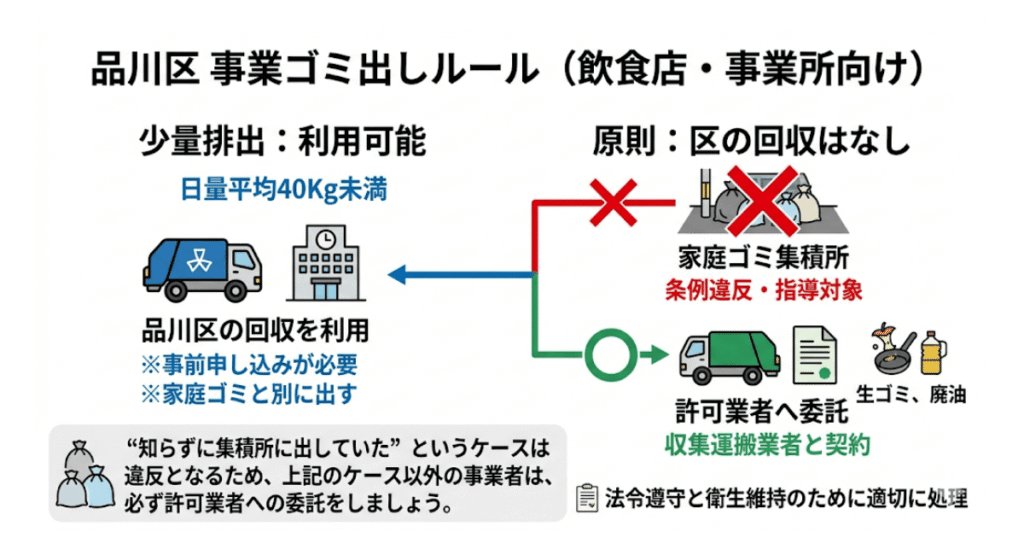 知っておくべき品川区のルール
