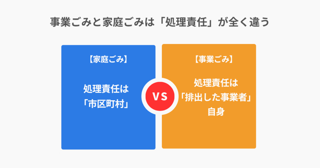 【大前提】事業ごみと家庭ごみは「処理責任」が全く違う