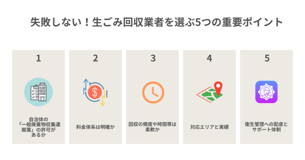 失敗しない!生ごみ回収業者を選ぶ5つの重要ポイント