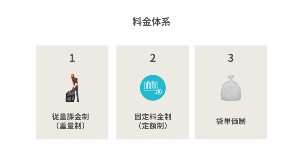 品川区の料金体系