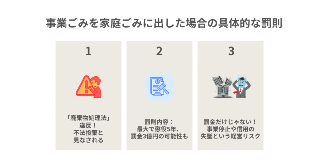 事業ごみを家庭ごみに出した場合の具体的な罰則