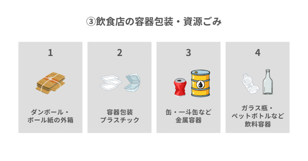 ③飲食店の容器包装・資源ごみ