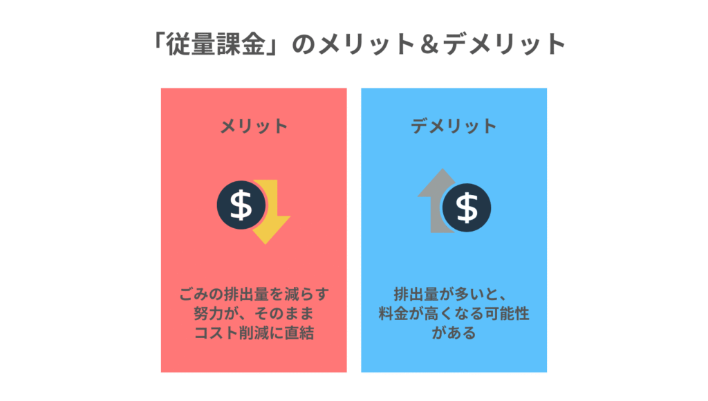 「従量課金」のメリット&デメリット