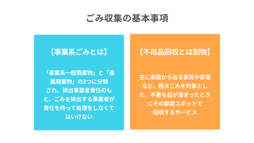 ごみ収集の基本事項