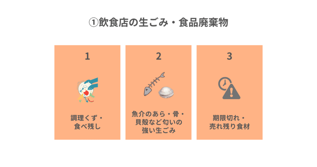 ①飲食店の生ごみ・食品廃棄物
