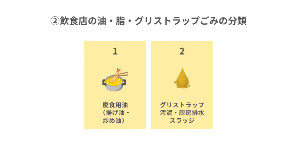②飲食店の油・脂・グリストラップごみの分類