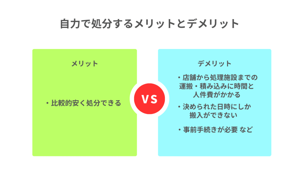 自力で処分するメリットとデメリット