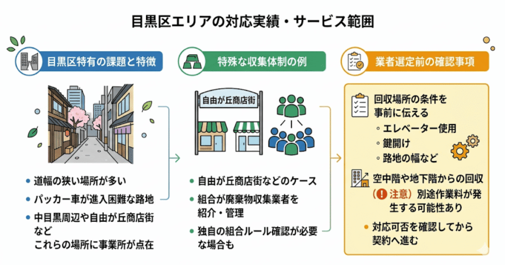 ② 目黒区エリアの対応実績・サービス範囲