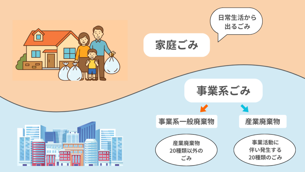 事業系ごみの定義