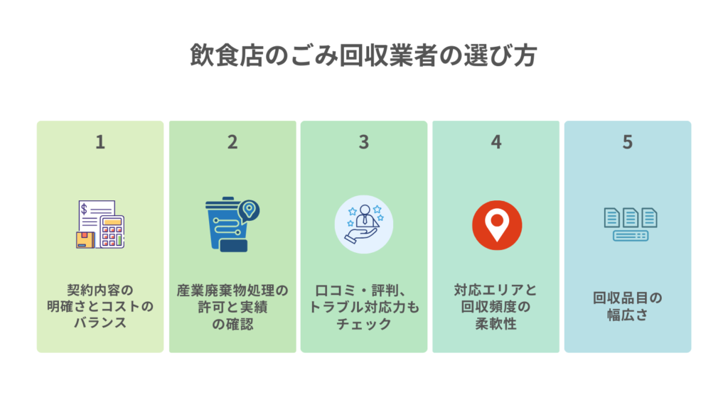 横浜市の飲食店ごみ回収の料金相場