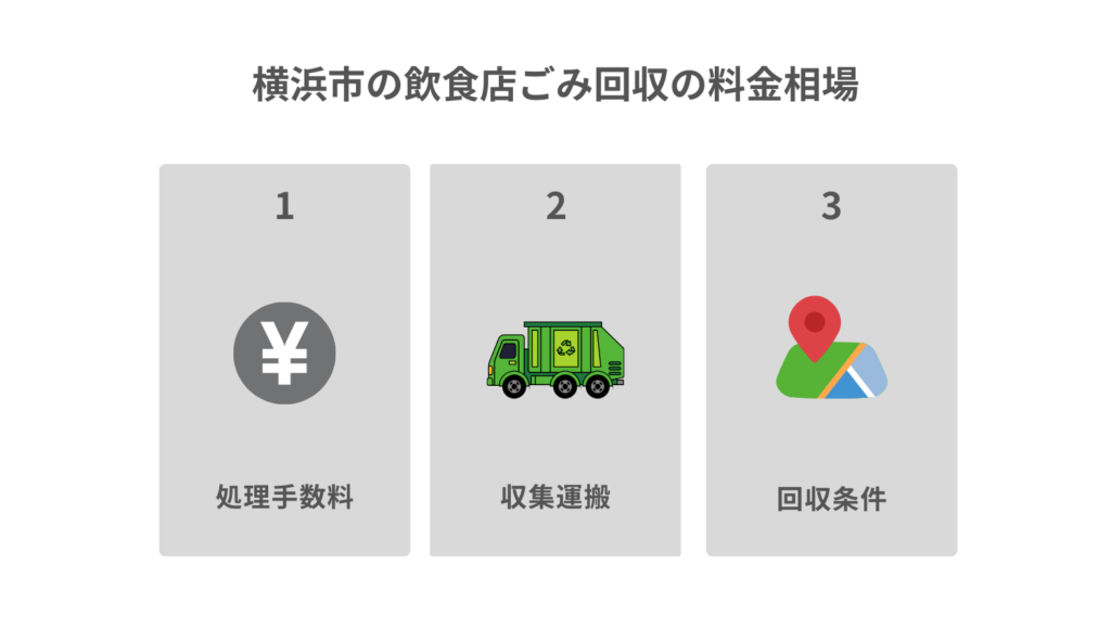 横浜市の飲食店向けごみ回収業者おすすめ５選
