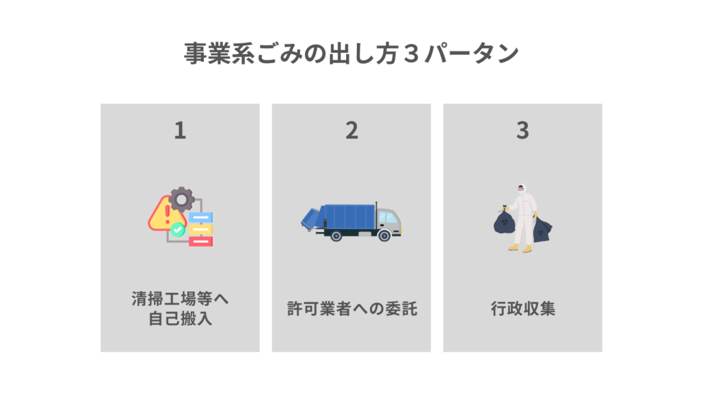 事業系ごみの出し方３パータン