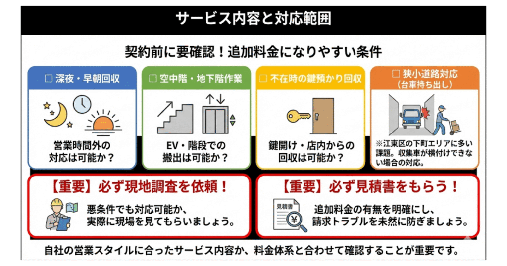 サービス内容と対応範囲