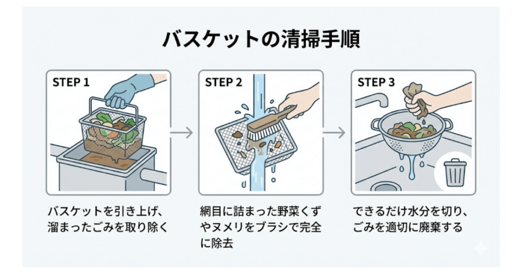 バスケットの清掃手順