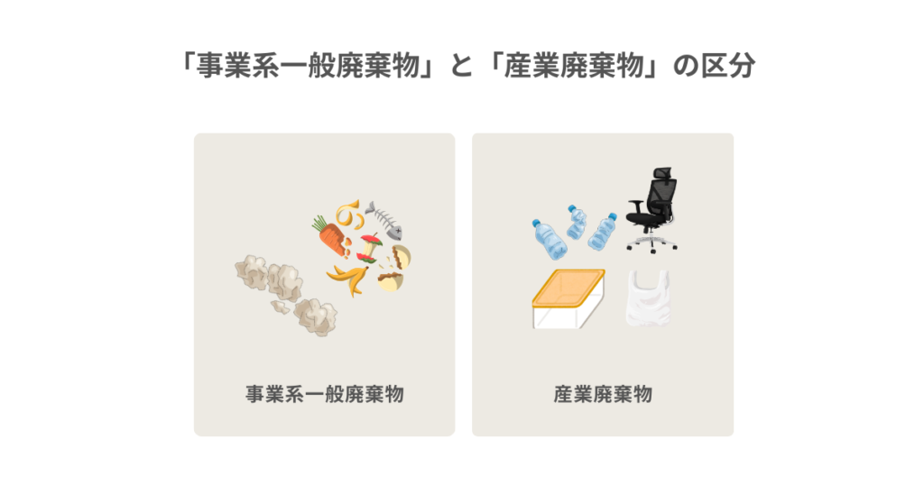 「事業系一般廃棄物」と「産業廃棄物」の区分