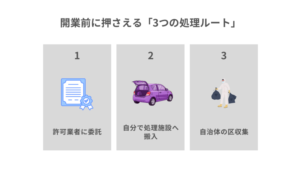 開業前に押さえる「3つの処理ルート」