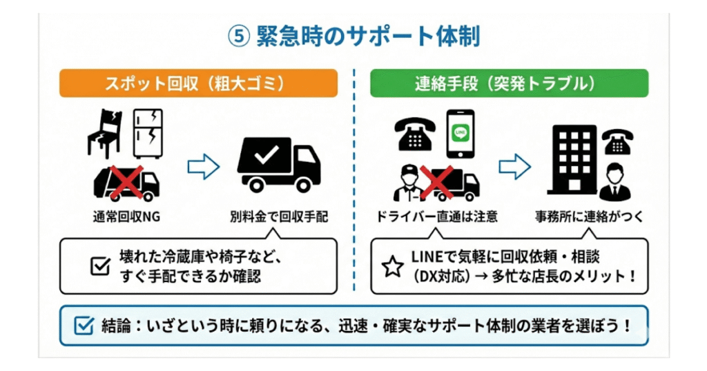 ⑤ 緊急時のサポート体制