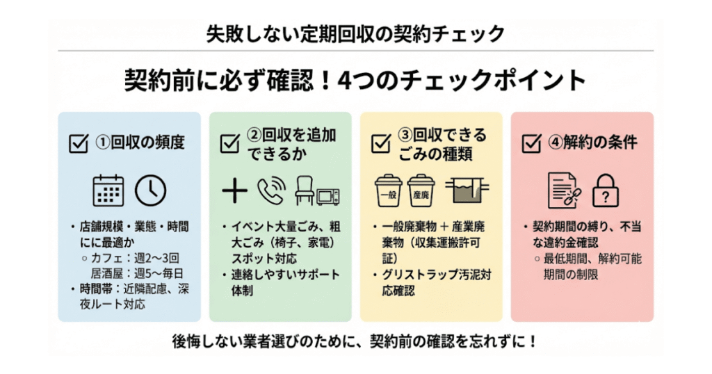 失敗しない定期回収の契約チェック