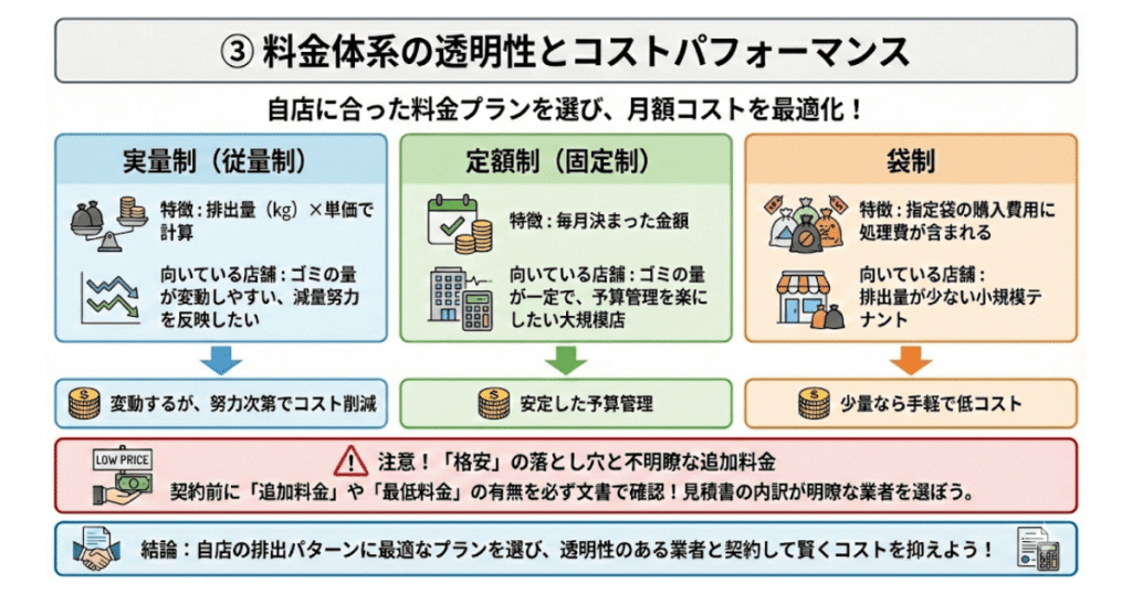 ③ 料金体系の透明性とコストパフォーマンス