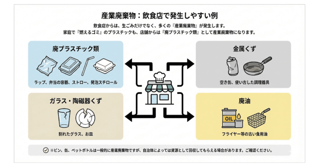 産業廃棄物：飲食店で発生しやすい例