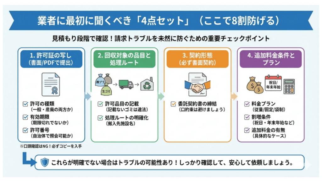 業者に最初に聞くべき「4点セット」（ここで8割防げる）