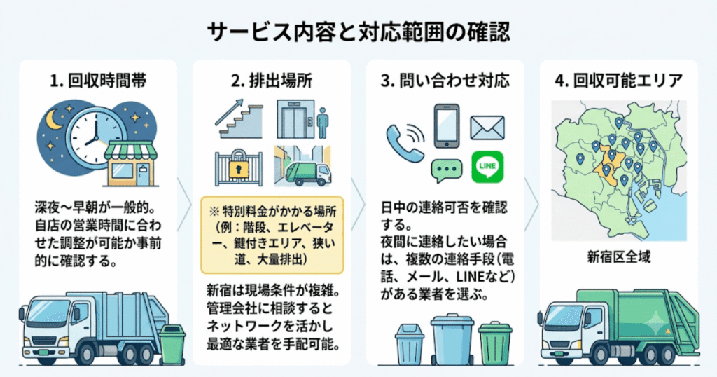 サービス内容と対応範囲の確認