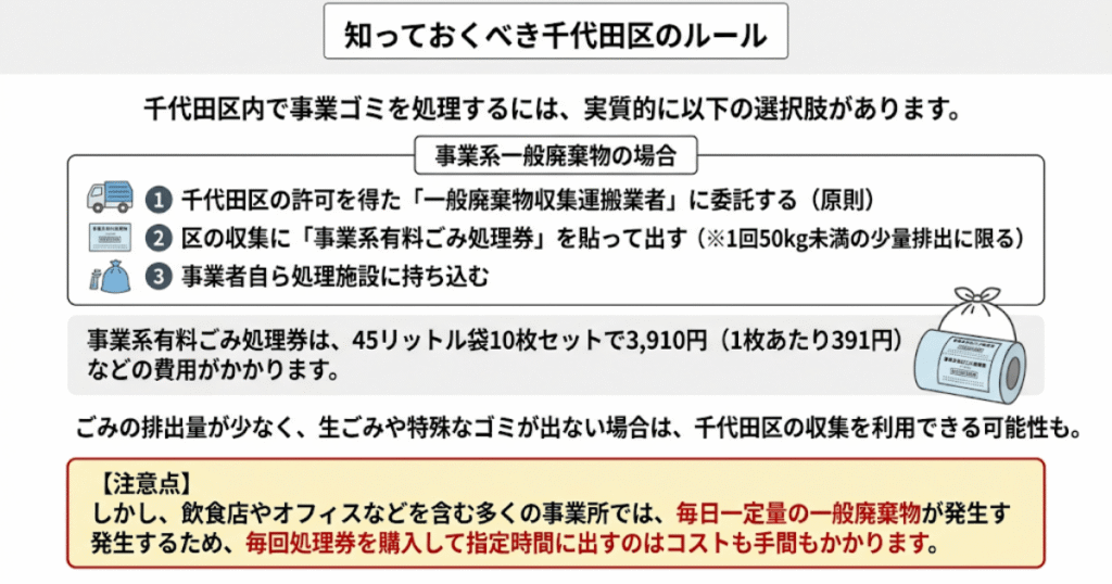 知っておくべき千代田区のルール事業系一般廃棄物の場合