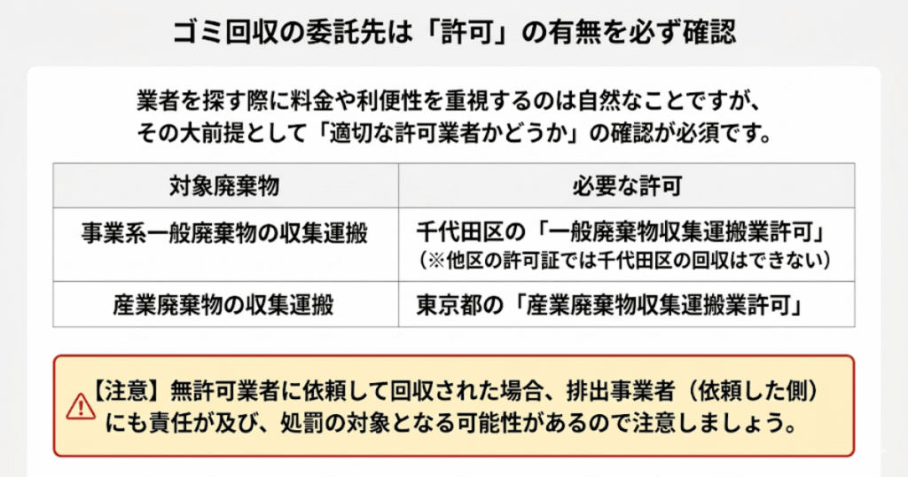 ゴミ回収の委託先は「許可」の有無を必ず確認